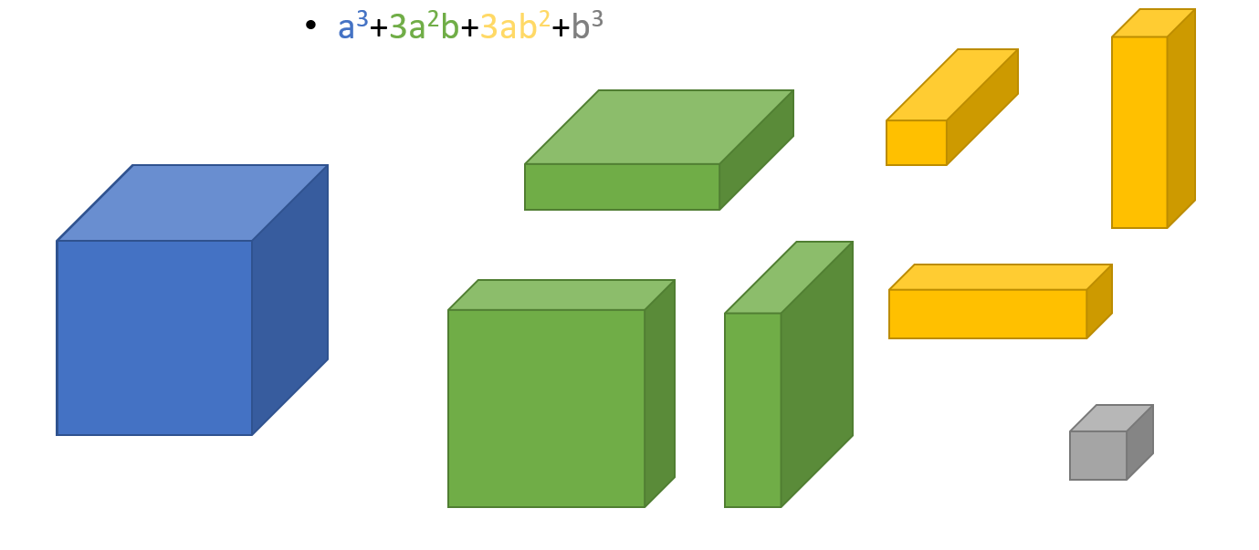 elemekre bontott kocka